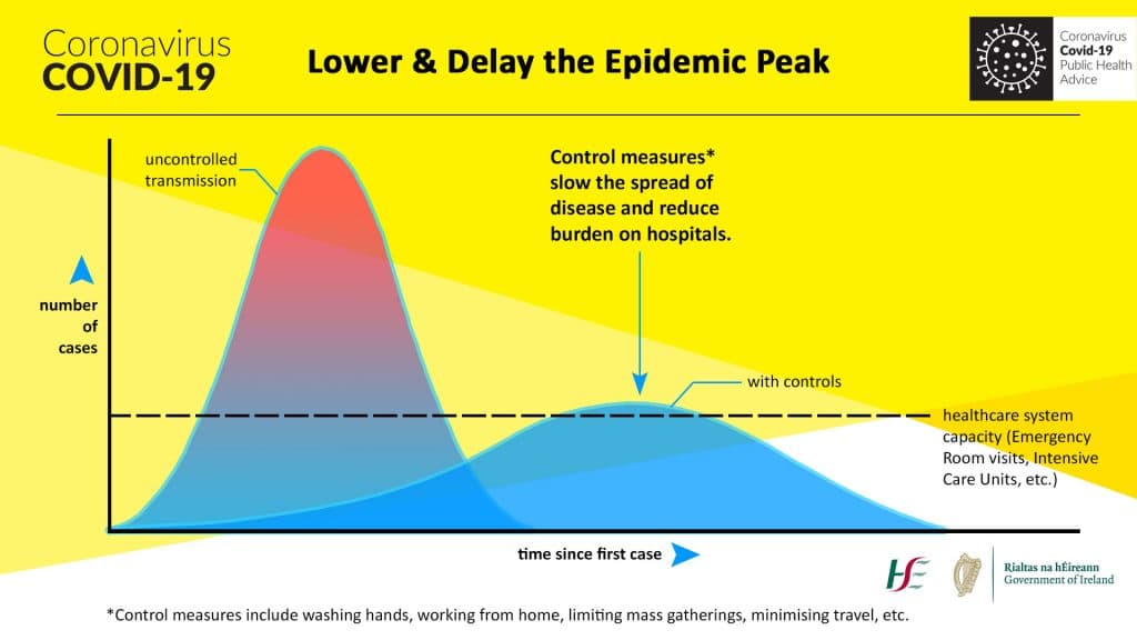 Next seven days “vital” in flattening the curve of Covid-19