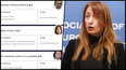 Clare Daly named on Ukraine security list of people who allegedly promote Russian propaganda
